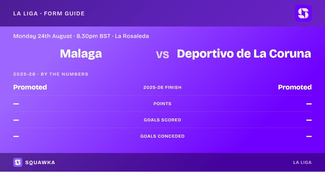 Malaga vs Deportivo de La Coruna: 2025-26 by the numbers