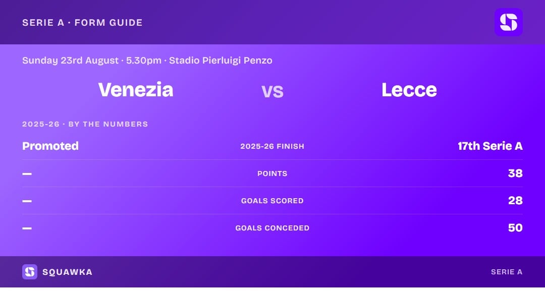 Venezia vs Lecce: 2025-26 by the numbers