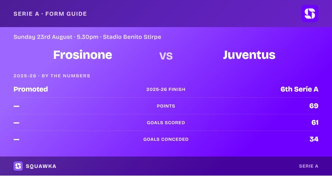 Frosinone vs Juventus: 2025-26 by the numbers