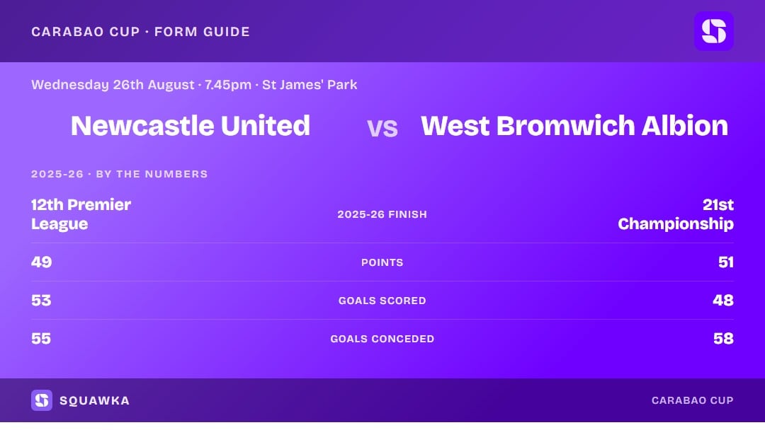 Newcastle United vs West Bromwich Albion: 2025-26 by the numbers