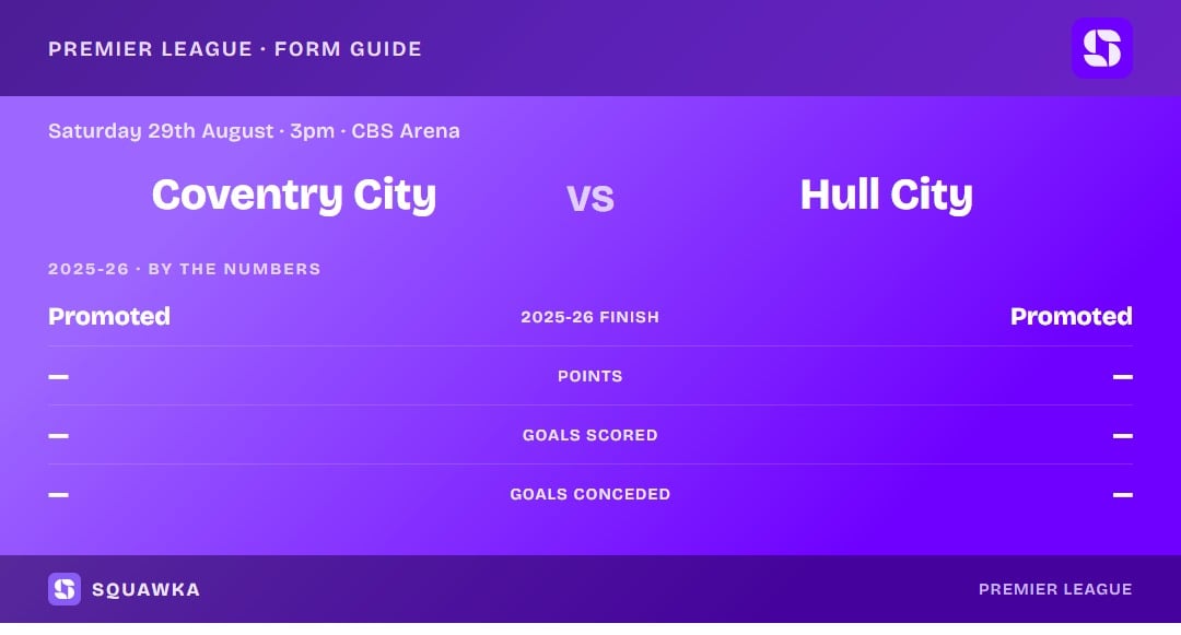 Coventry City vs Hull City: 2025-26 by the numbers