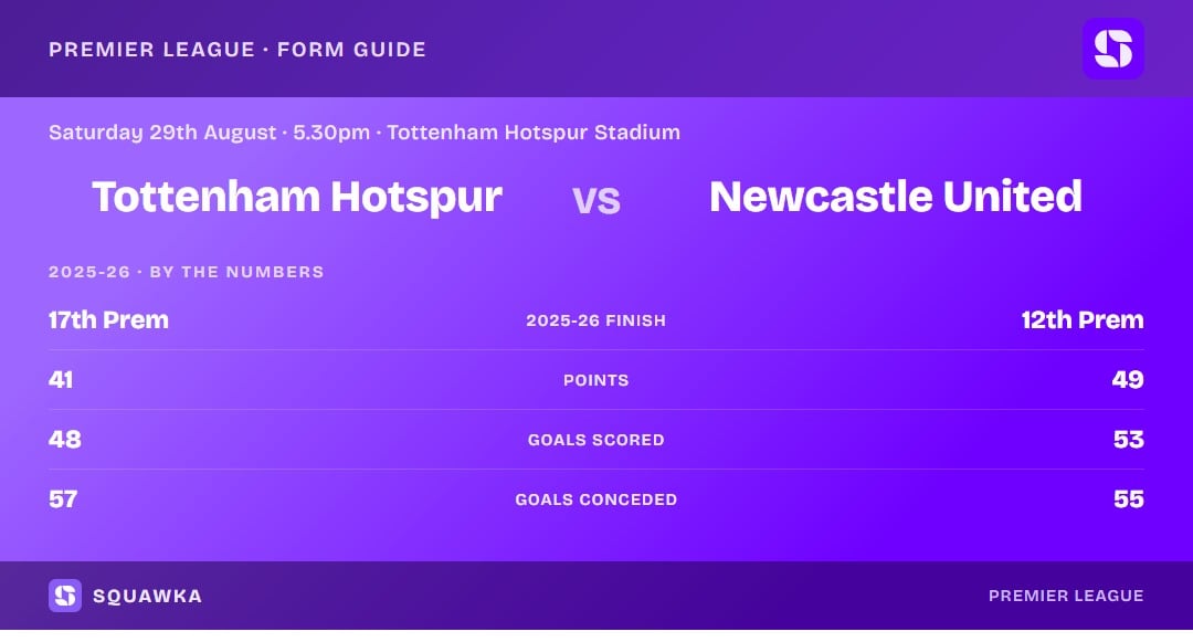 Tottenham Hotspur vs Newcastle United: 2025-26 by the numbers