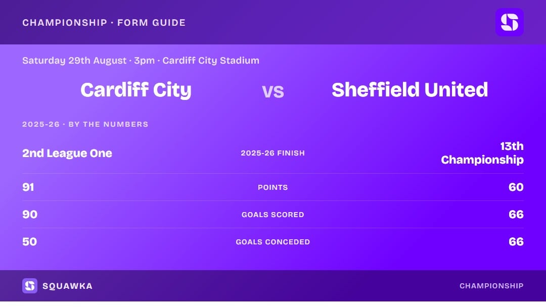 Cardiff City vs Sheffield United: 2025-26 by the numbers