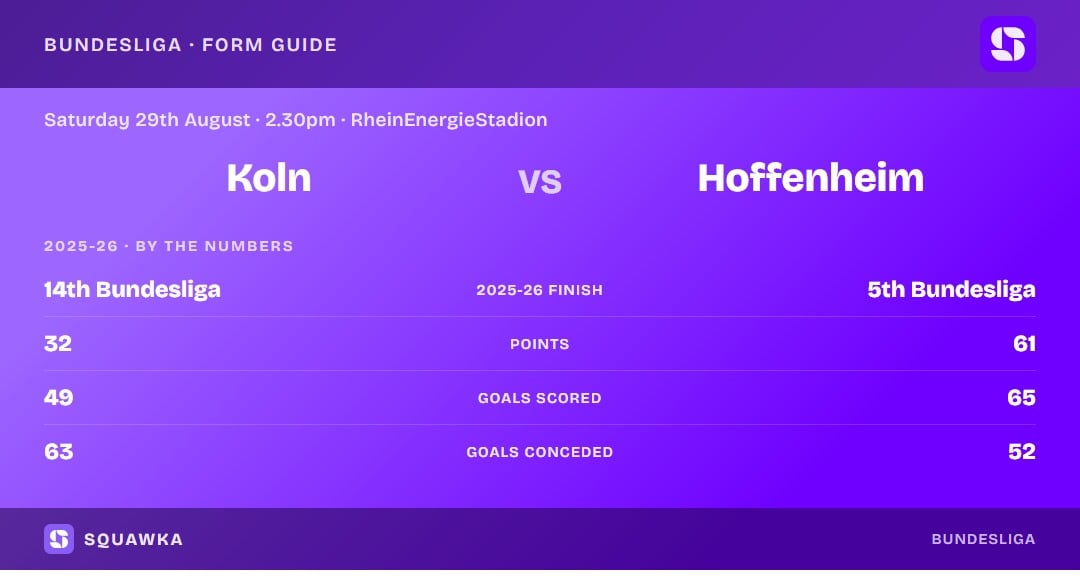 Koln vs Hoffenheim: 2025-26 by the numbers