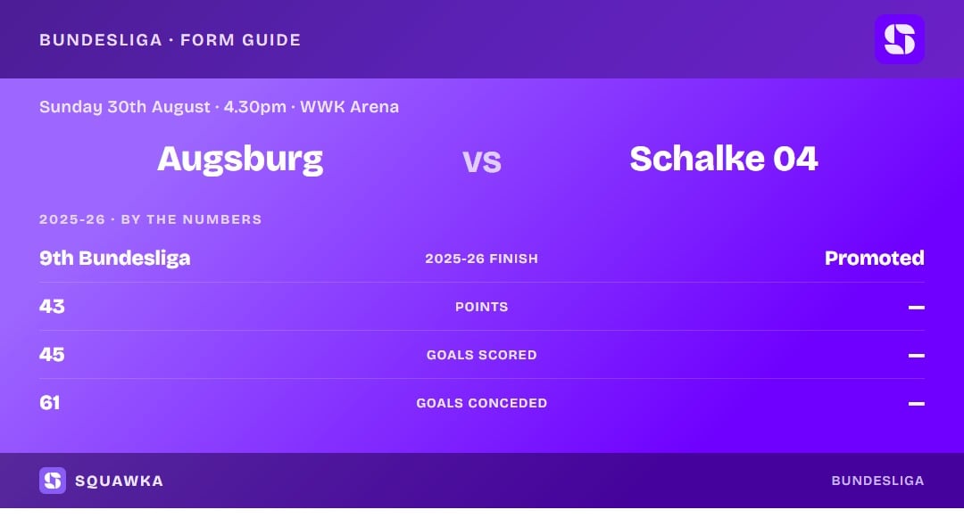 Augsburg vs Schalke 04: 2025-26 by the numbers