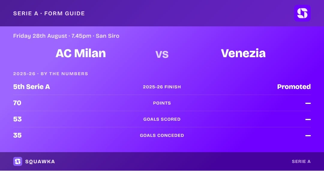 AC Milan vs Venezia: 2025-26 by the numbers
