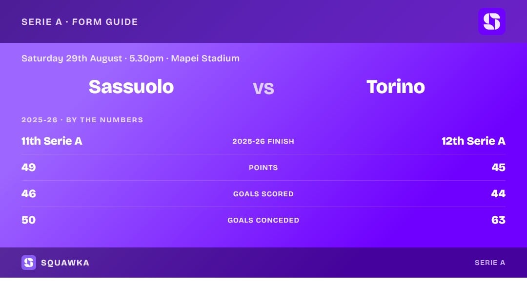 Sassuolo vs Torino: 2025-26 by the numbers