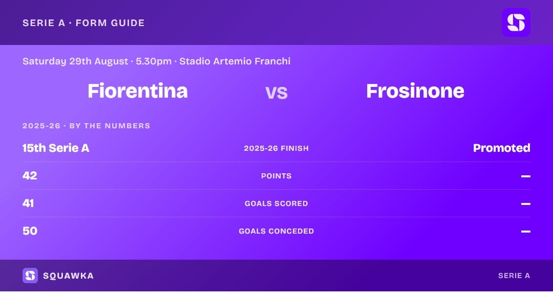 Fiorentina vs Frosinone: 2025-26 by the numbers
