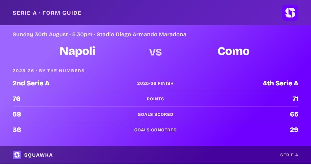 Napoli vs Como: 2025-26 by the numbers