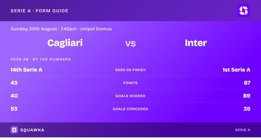 Cagliari vs Inter: 2025-26 by the numbers