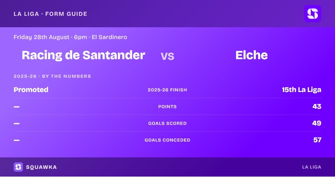 Racing de Santander vs Elche: 2025-26 by the numbers