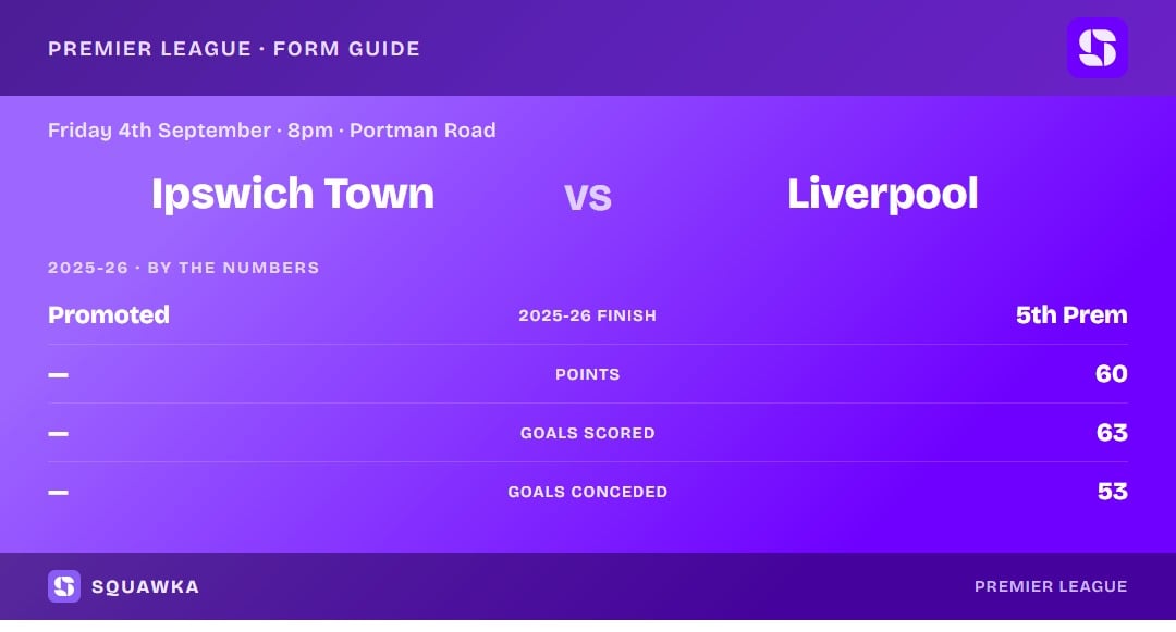 Ipswich Town vs Liverpool: 2025-26 by the numbers