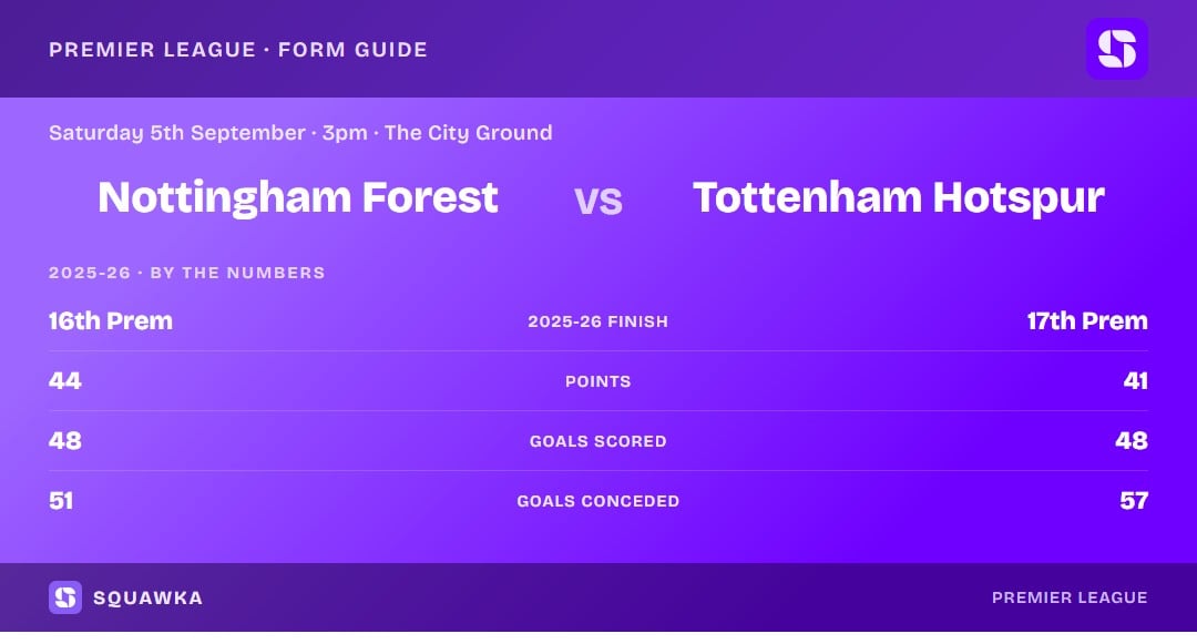 Nottingham Forest vs Tottenham: 2025-26 by the numbers