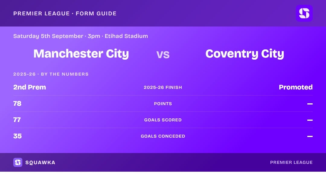 Man City vs Coventry: 2025-26 by the numbers