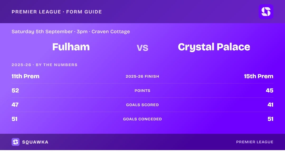 Fulham vs Crystal Palace: 2025-26 by the numbers