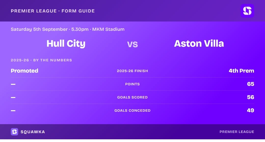 Hull City vs Aston Villa: 2025-26 by the numbers