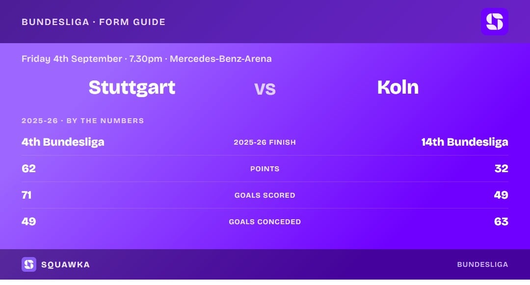 Stuttgart vs Koln: 2025-26 by the numbers