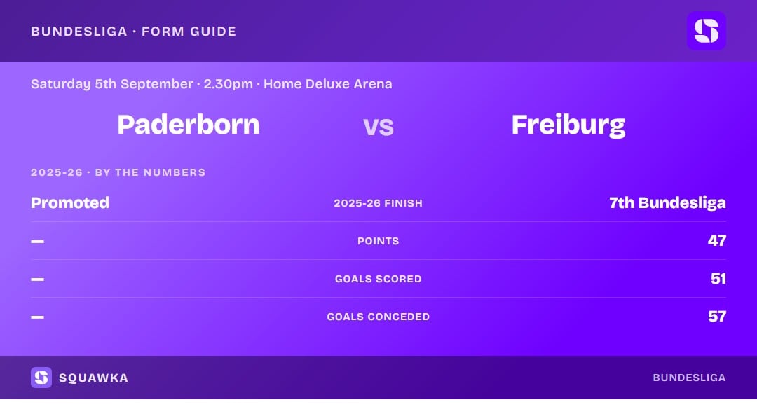 Paderborn vs Freiburg: 2025-26 by the numbers