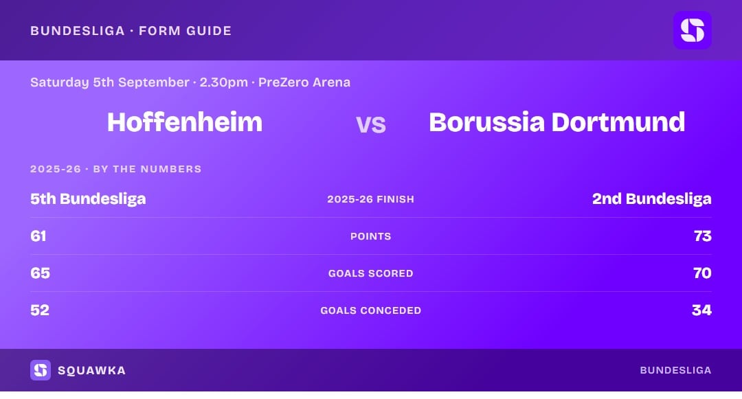 Hoffenheim vs Borussia Dortmund: 2025-26 by the numbers