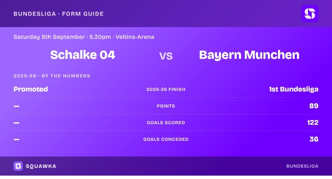 Schalke 04 vs Bayern Munich: 2025-26 by the numbers