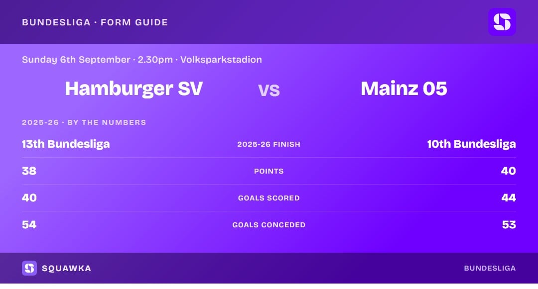 Hamburger SV vs Mainz 05: 2025-26 by the numbers