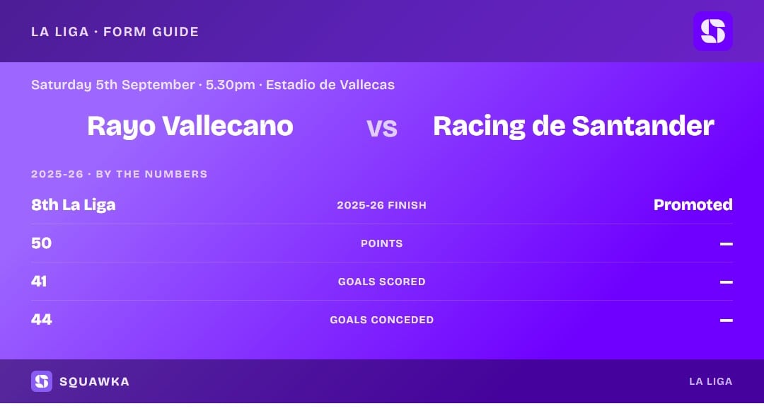 Rayo Vallecano vs Racing Santander: 2025-26 by the numbers