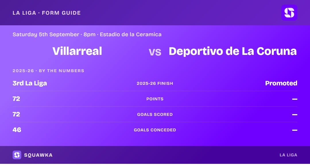 Villarreal vs Deportivo: 2025-26 by the numbers