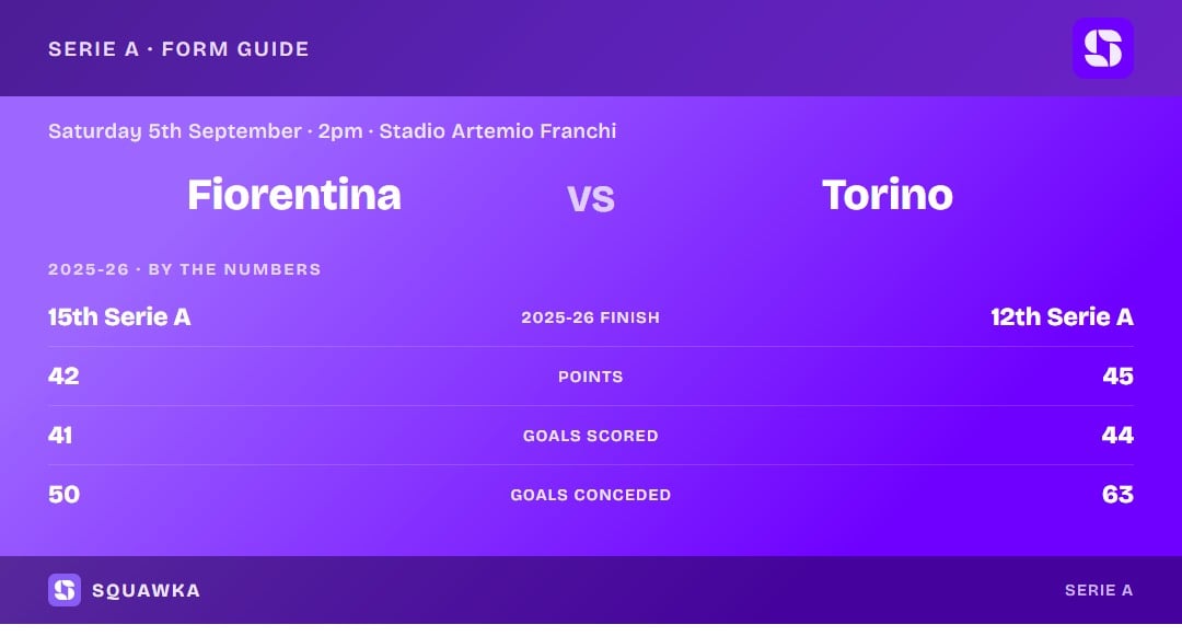 Fiorentina vs Torino: 2025-26 by the numbers