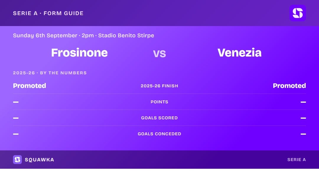 Frosinone vs Venezia: 2025-26 by the numbers