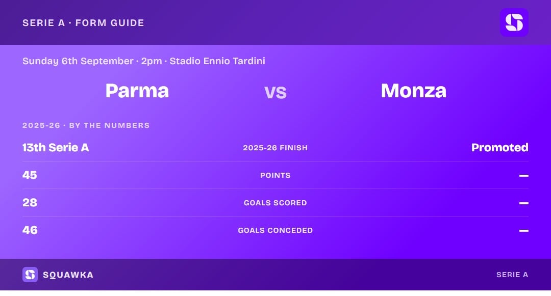Parma vs Monza: 2025-26 by the numbers