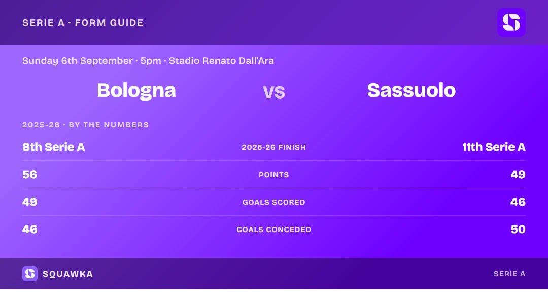 Bologna vs Sassuolo: 2025-26 by the numbers