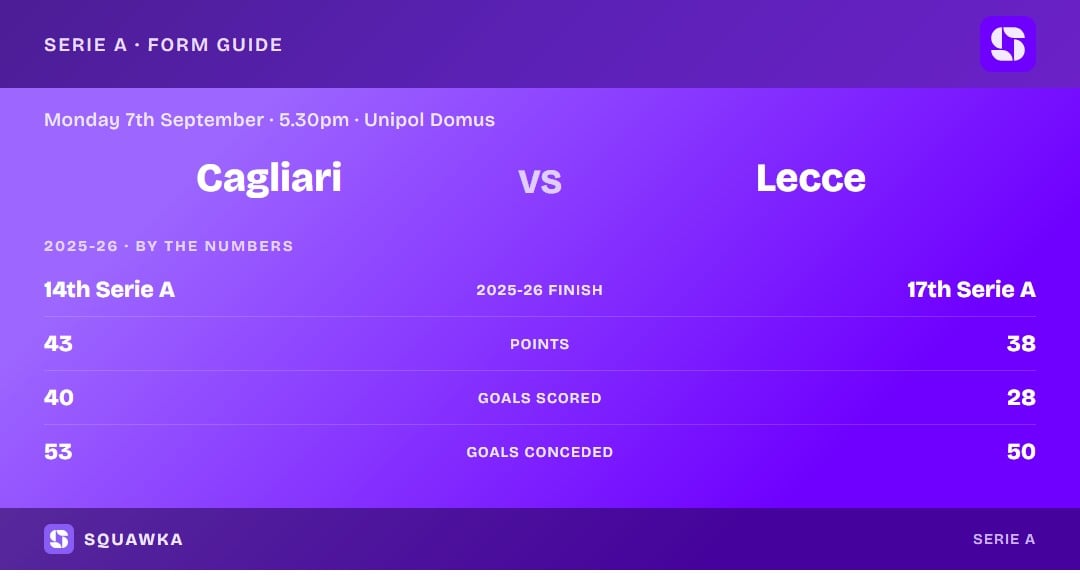 Cagliari vs Lecce: 2025-26 by the numbers