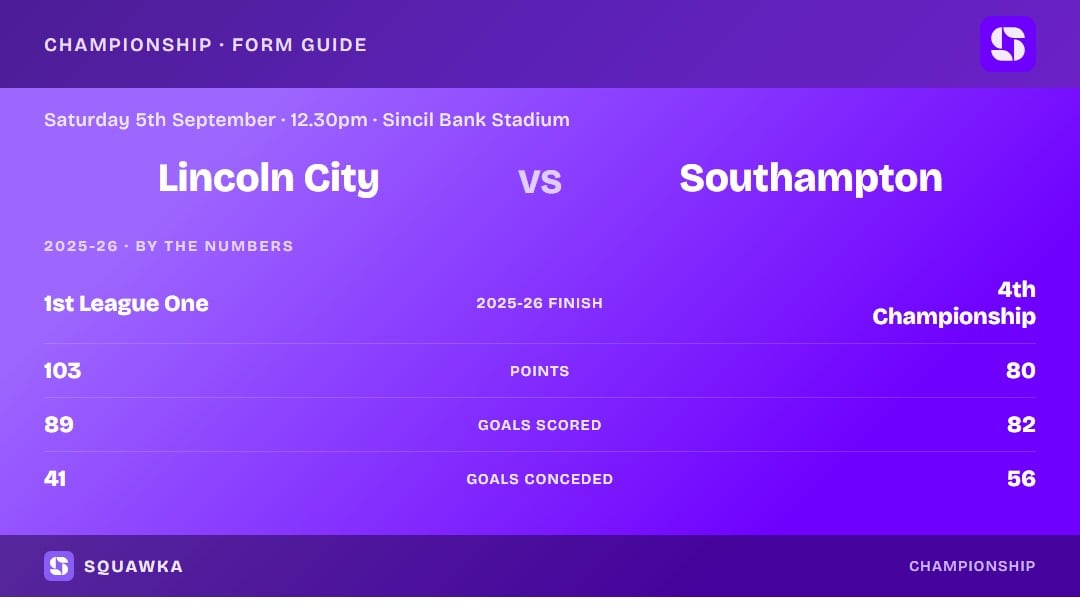 Lincoln City vs Southampton: 2025-26 by the numbers