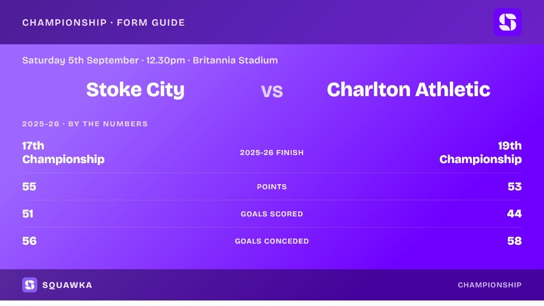 Stoke vs Charlton: 2025-26 by the numbers