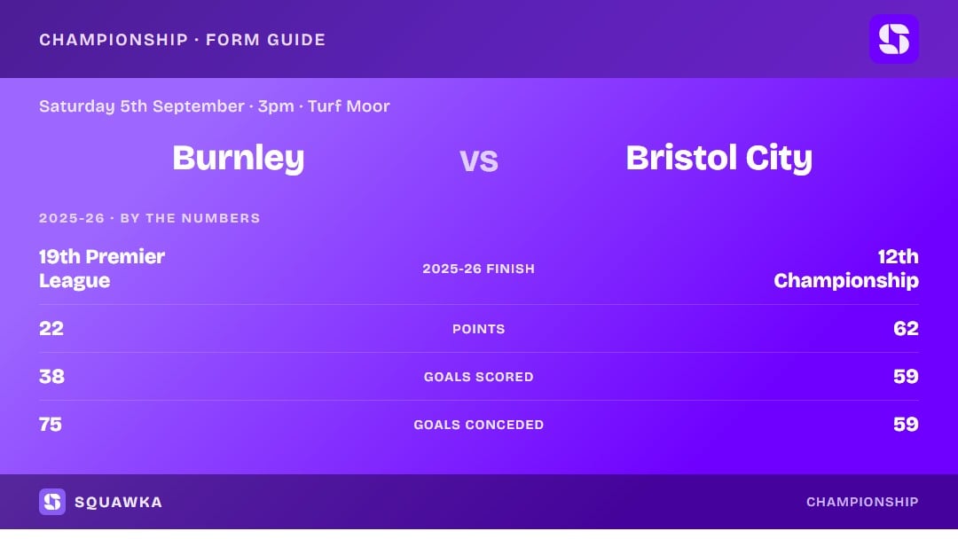 Burnley vs Bristol City: 2025-26 by the numbers