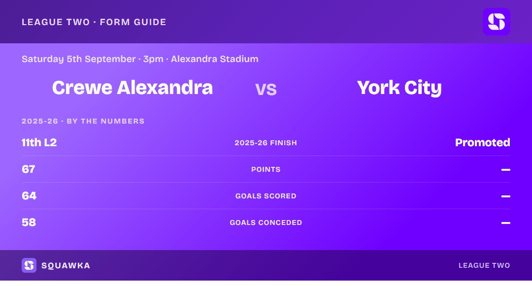 Crewe vs York: 2025-26 by the numbers