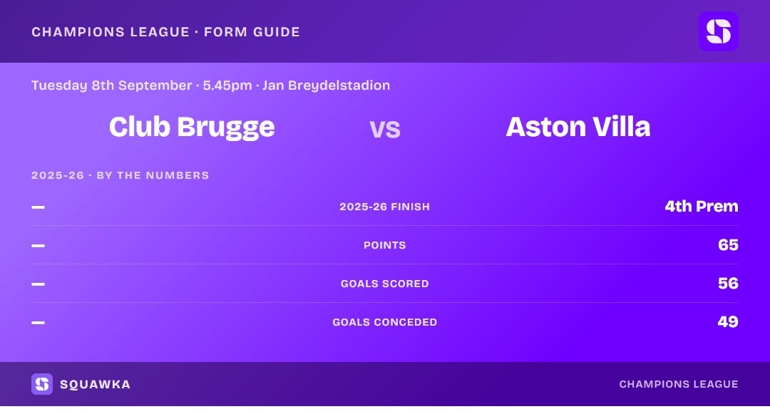 Club Brugge vs Aston Villa: 2025-26 by the numbers