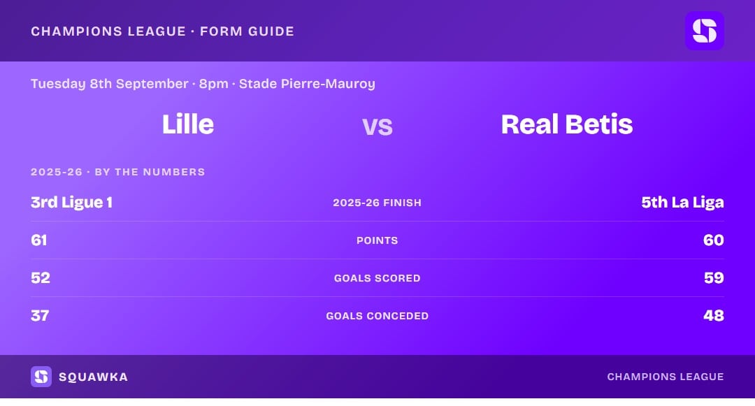 Lille vs Real Betis: 2025-26 by the numbers