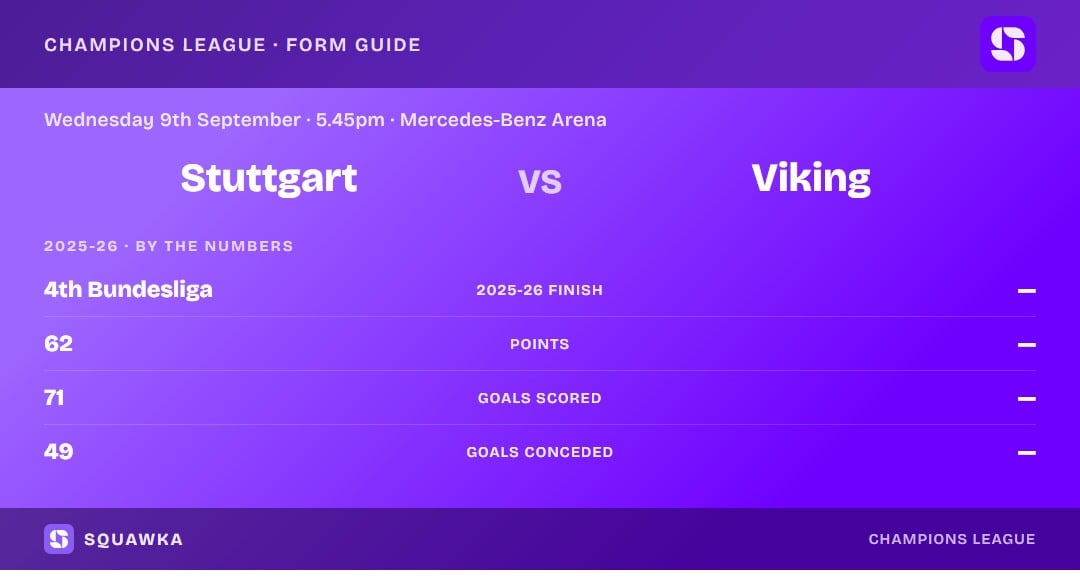 Stuttgart vs Viking: 2025-26 by the numbers