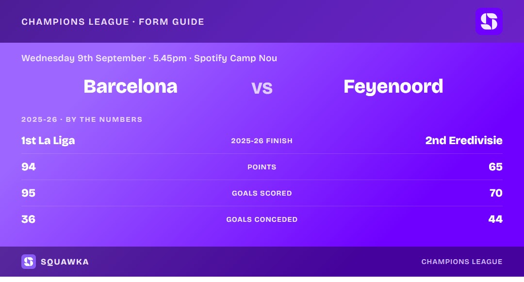Barcelona vs Feyenoord: 2025-26 by the numbers