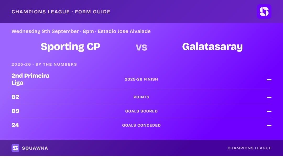 Sporting CP vs Galatasaray: 2025-26 by the numbers