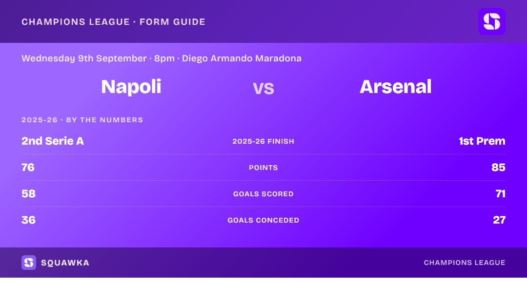 Napoli vs Arsenal: 2025-26 by the numbers