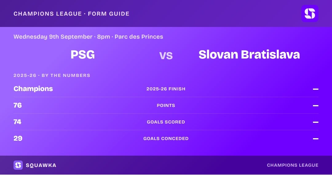 PSG vs Slovan Bratislava: 2025-26 by the numbers