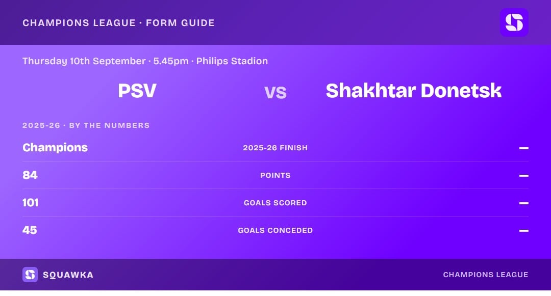 PSV vs Shakhtar Donetsk: 2025-26 by the numbers
