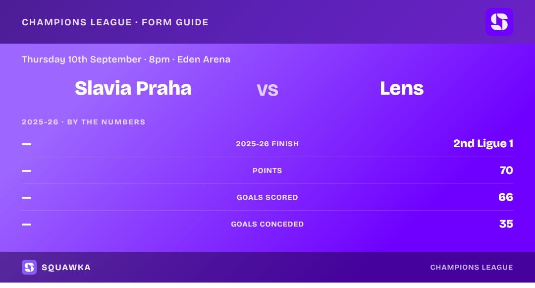 Slavia Praha vs Lens: 2025-26 by the numbers