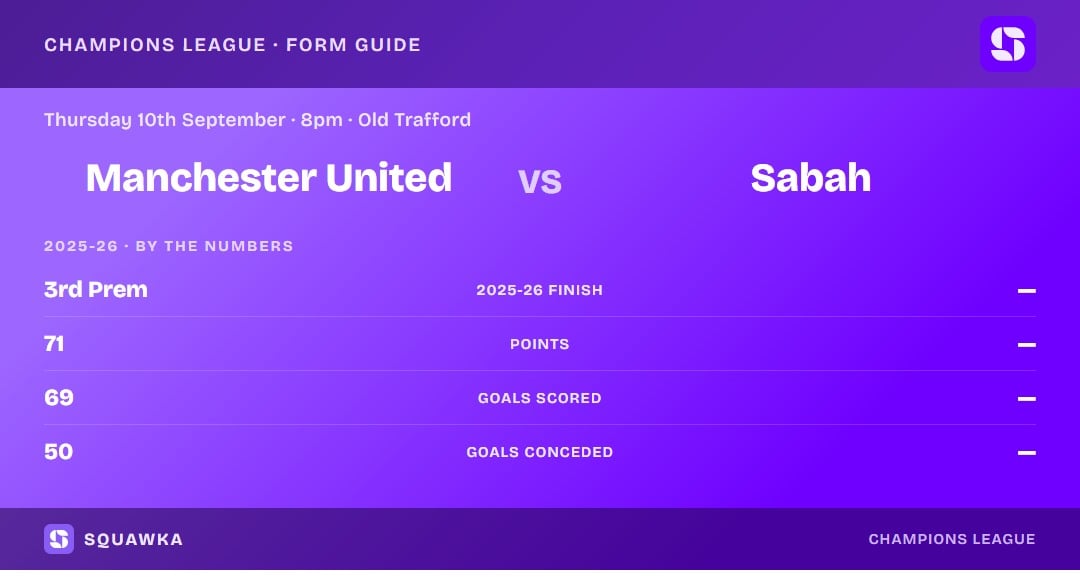 Manchester United vs Sabah: 2025-26 by the numbers
