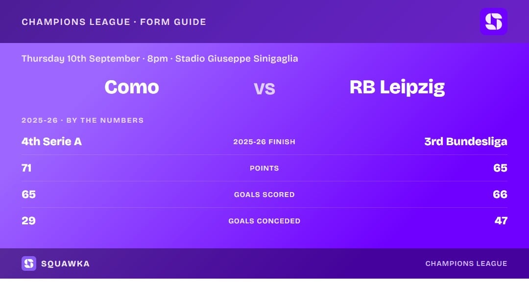 Como vs RB Leipzig: 2025-26 by the numbers