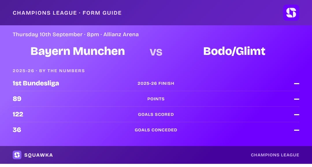 Bayern Munich vs Bodo/Glimt: 2025-26 by the numbers