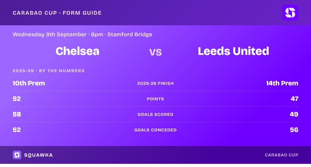Chelsea vs Leeds: 2025-26 by the numbers