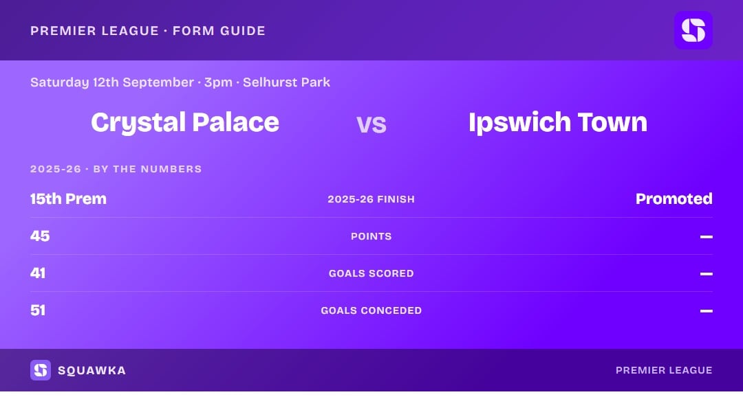 Crystal Palace vs Ipswich: 2025-26 by the numbers